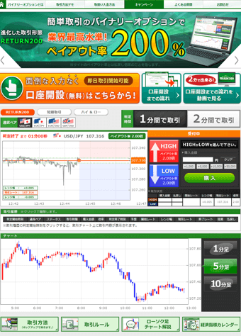 TRADE200(トレード200)