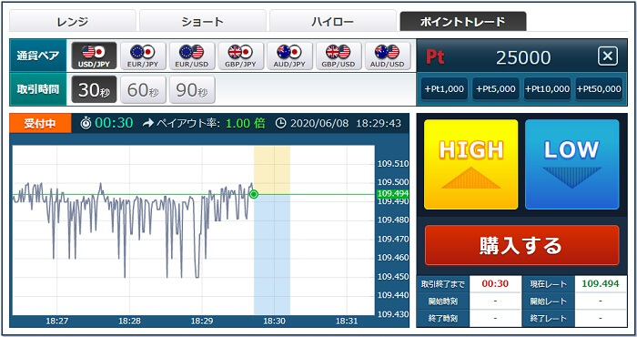 ポイントトレード