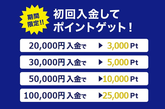 ソニック