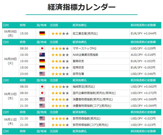 経済指標