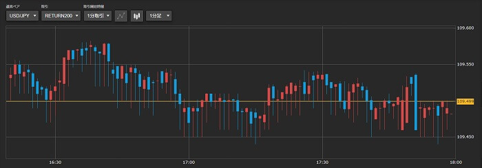 trade200