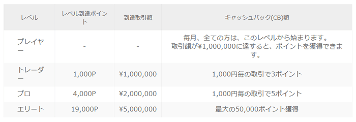 ザオプションのポイントプログラム