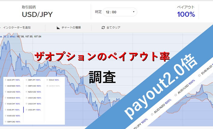ザオプションペイアウト率
