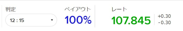 ザオプションのペイアウト率は2.0倍