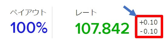 スプレッド取引について