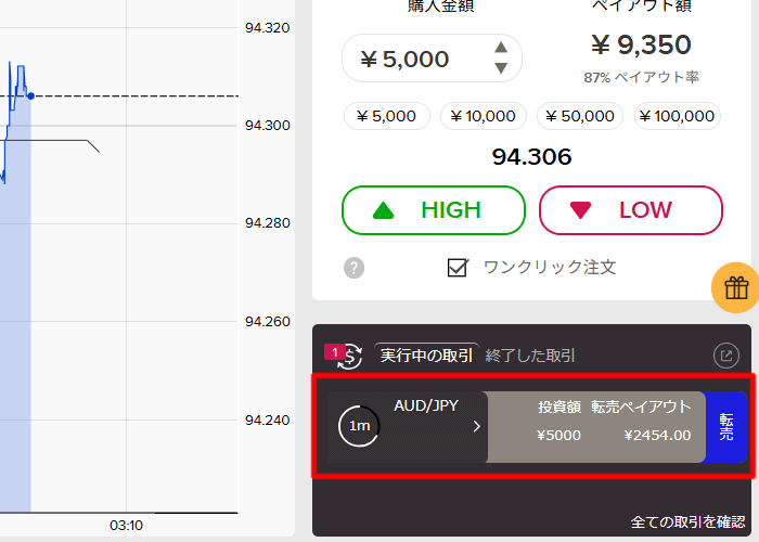 ザオプション　転売