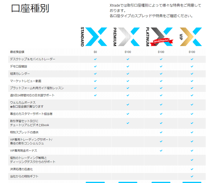 Xtrade 選べる口座は4種類
