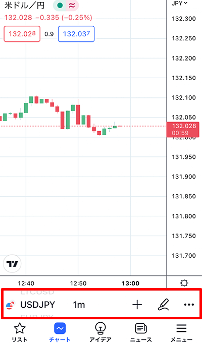 Tradingview（トレーディングビュー） スマホ チャート