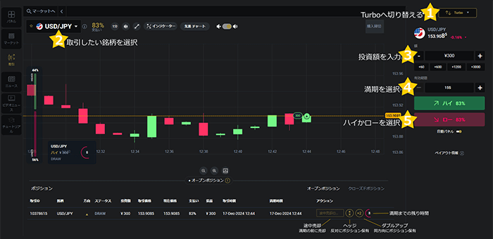 ハイローTurboの取引手順