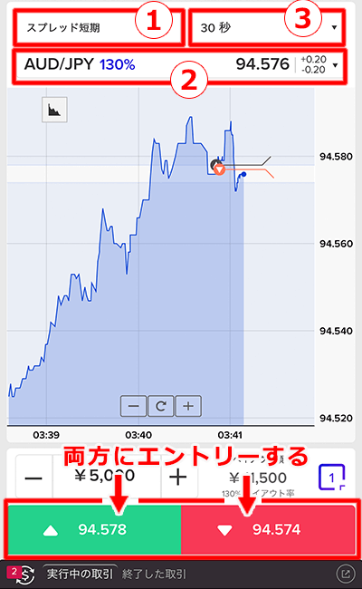 ザオプション 両建て スマホ