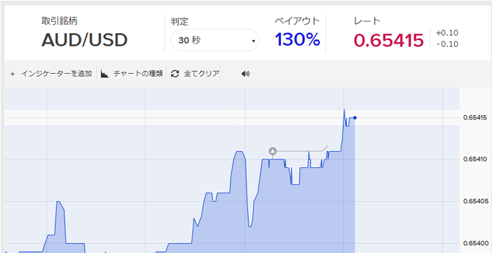 負け取引