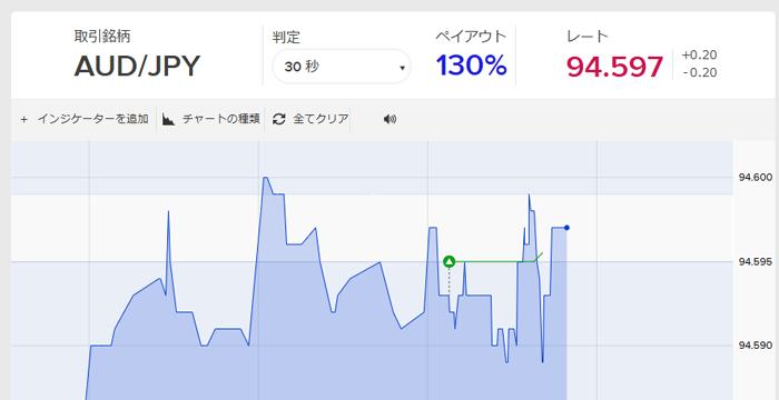 ラッキー勝ち