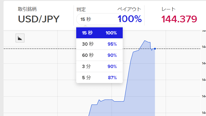 ザオプションペイアウト率