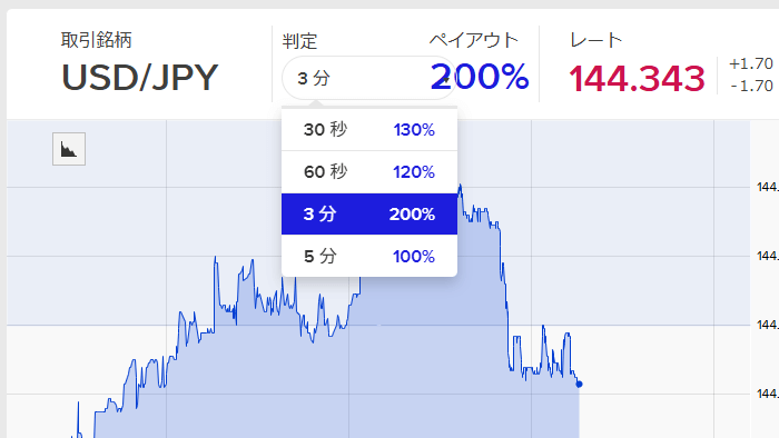 ザオプションペイアウト率