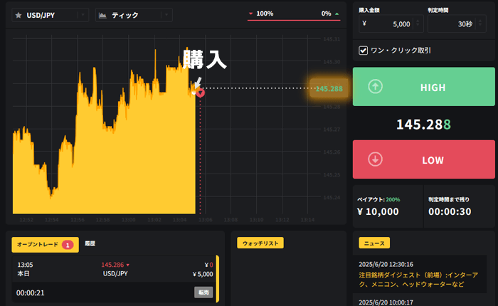 ゼントレーダー
