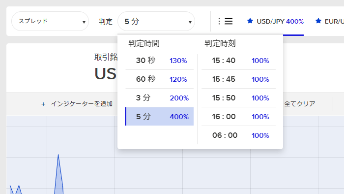 ザオプションペイアウト率